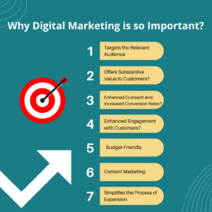 Why Digital Marketing is so Important?